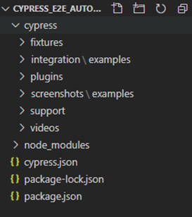 folder structure in cypress