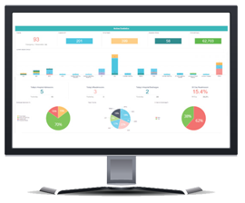 Patient Management Intelligence